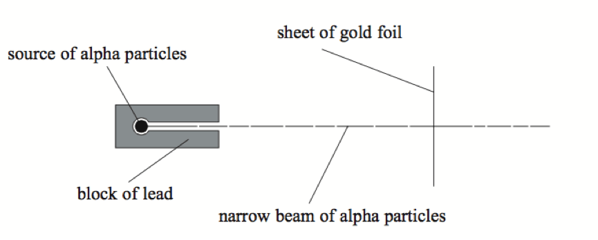 Atm structure