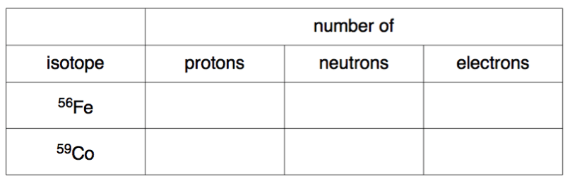 Atomic structure worksheet