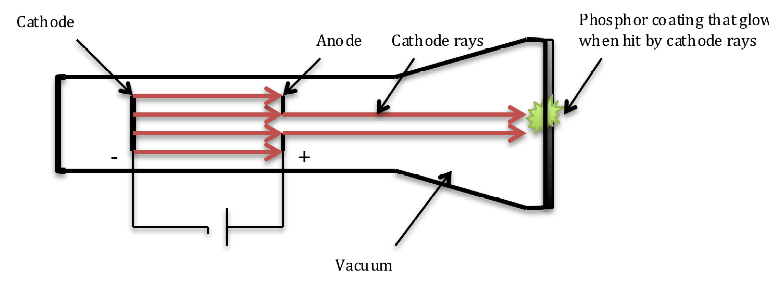 Cathode ray tube