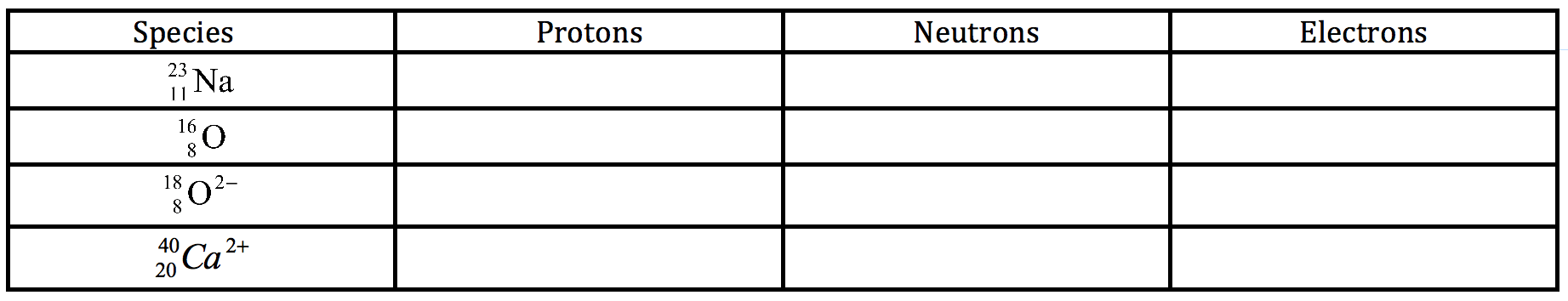 Atomic Structure Worksheet