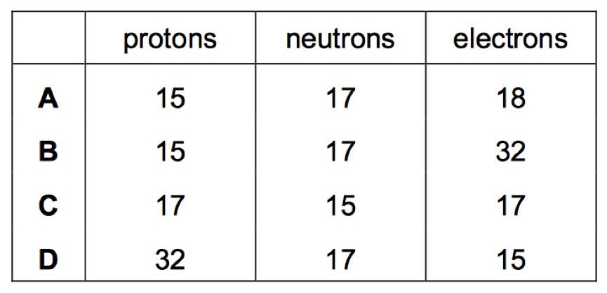 Atomic structure worksheet