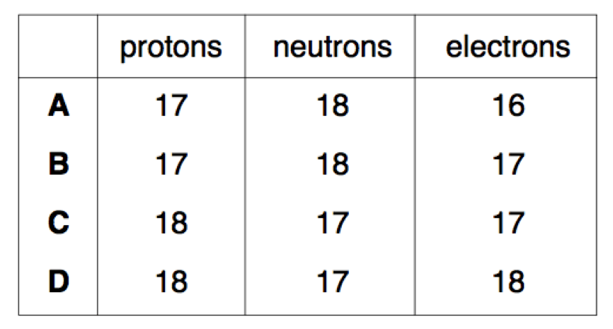 Table 2