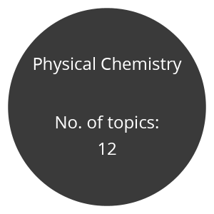 AQA A level Chemistry Paper 01, 02 & 03