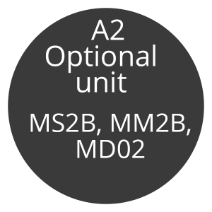 AQA Maths A2 Optional Unit