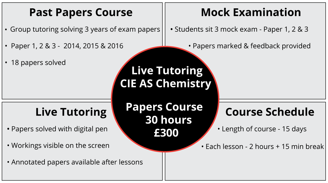 CIE-AS Chemistry-Past-Papers-Course