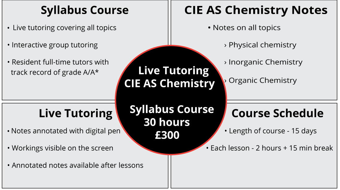 CIE-AS-Chemistry-Syllabus-Course-