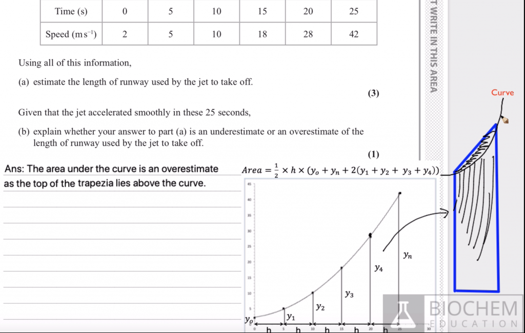 Edexcel June 2019 Pure mathematics 2 worked solutions